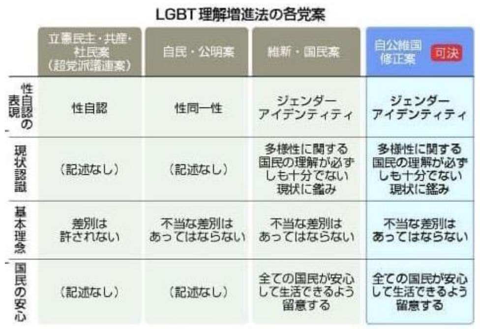 2023年9月 LGBTsの正しい理解と医療的介入について | 一般社団