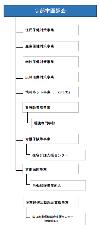 SPでの閲覧用 事業体系図